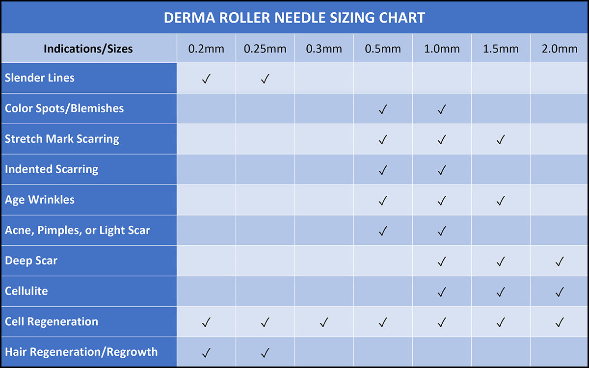 derma roller needle sizing chart